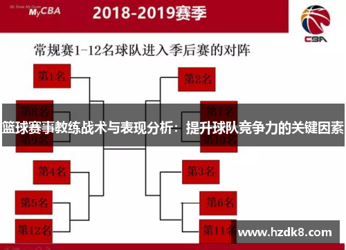 篮球赛事教练战术与表现分析：提升球队竞争力的关键因素