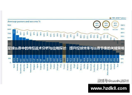 足球比赛中的传控战术分析与应用探讨：提升控球效率与比赛节奏的关键策略