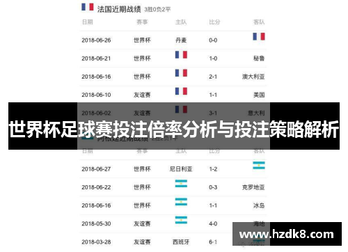 世界杯足球赛投注倍率分析与投注策略解析