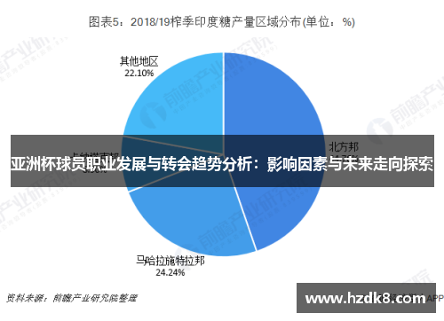 亚洲杯球员职业发展与转会趋势分析：影响因素与未来走向探索