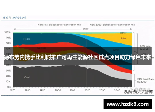 德布劳内携手比利时推广可再生能源社区试点项目助力绿色未来