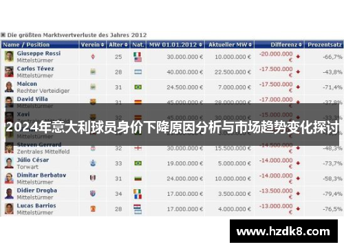 2024年意大利球员身价下降原因分析与市场趋势变化探讨
