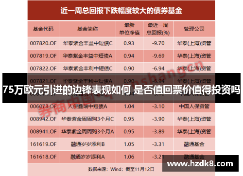 75万欧元引进的边锋表现如何 是否值回票价值得投资吗