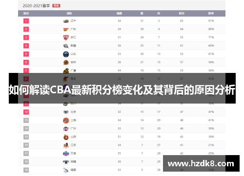 如何解读CBA最新积分榜变化及其背后的原因分析