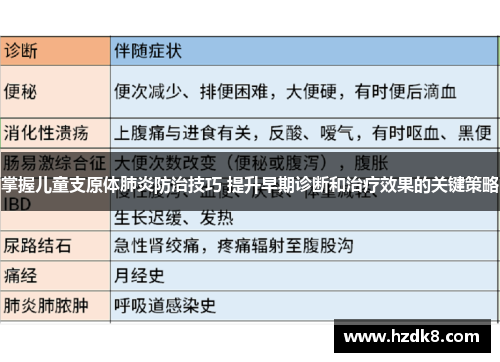 掌握儿童支原体肺炎防治技巧 提升早期诊断和治疗效果的关键策略