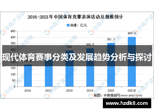 现代体育赛事分类及发展趋势分析与探讨